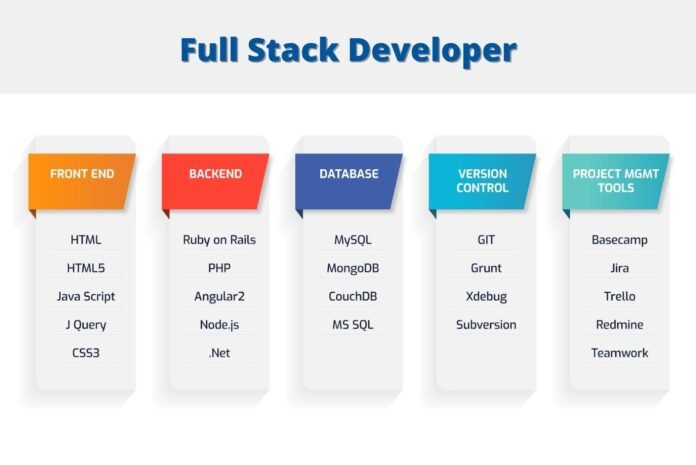 Mean full stack developers